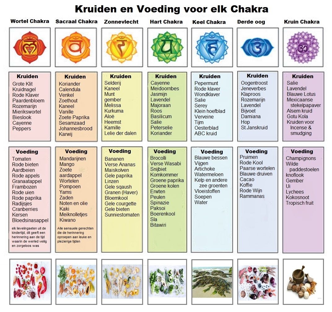 chakra foods puur kelly